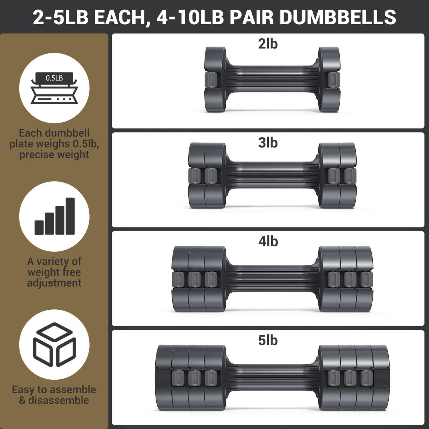 Adjustable Dumbbells Hand Weights Set: Sportneer 5 lb Dumbbell Set of 2 Each 2lb 3lb 4lb 5lb Free Weights Fast Adjust Weight 4 In 1 Weights Dumbbells Set for Women Men Home Gym Exercise Training